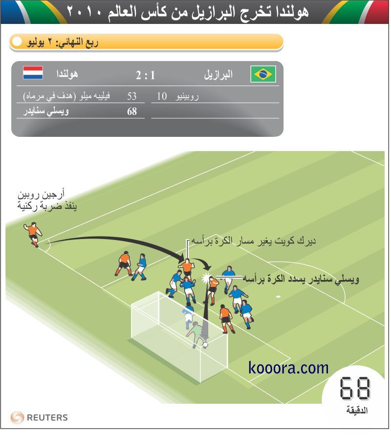 holland-brazil-quarterfinals-goal-sneijder-ar