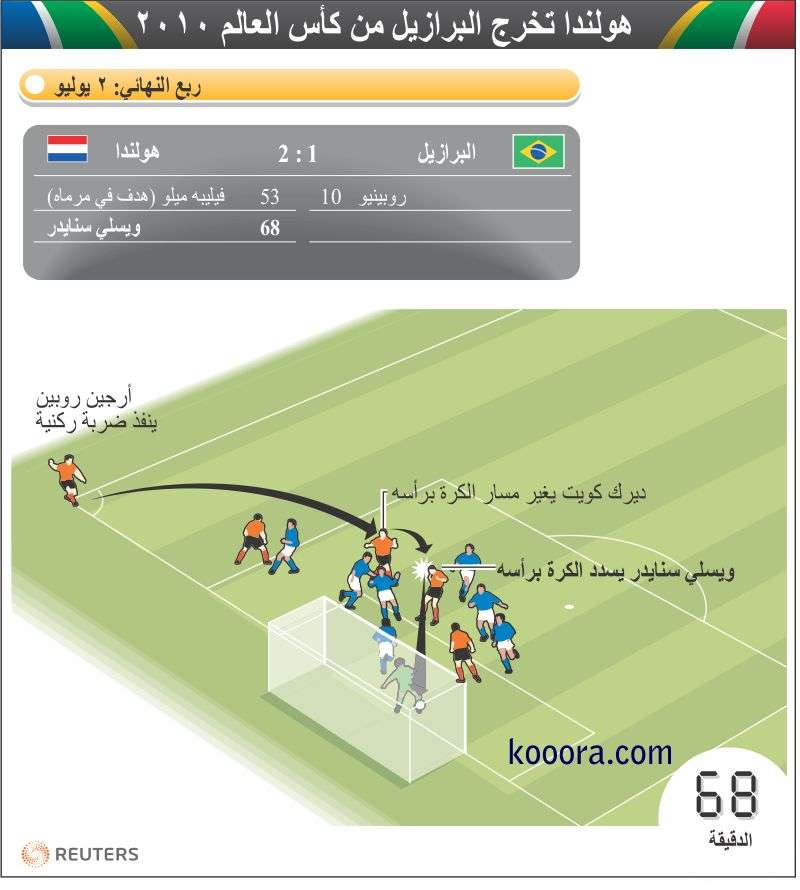 holland-brazil-quarterfinals-goal-sneijder-ar
