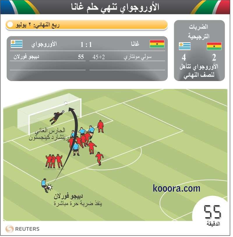 uruguay-ghana-quarterfinal-goal-forlan-ar-2