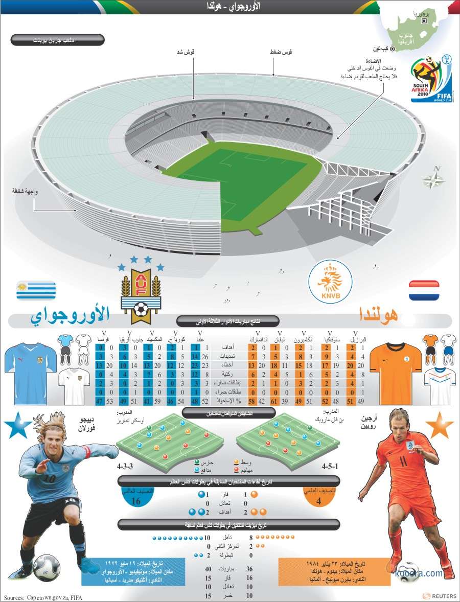 semifinal-uruguay-netherlands-ar