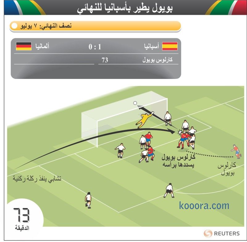 semifinal-germany-spain-goal-puyol-ar