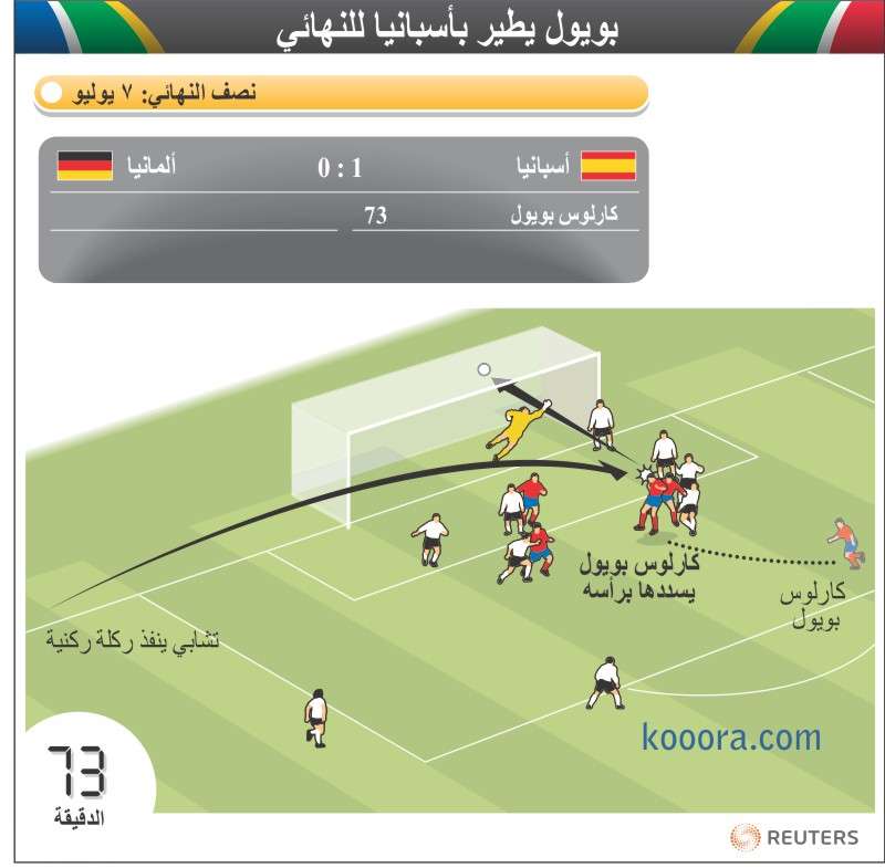 semifinal-germany-spain-goal-puyol-ar