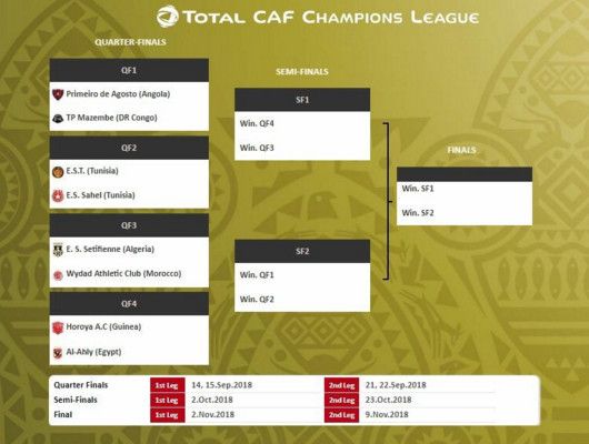 قرعة دوري أبطال أفريقيا