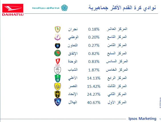  نتائج الاستفتاء 