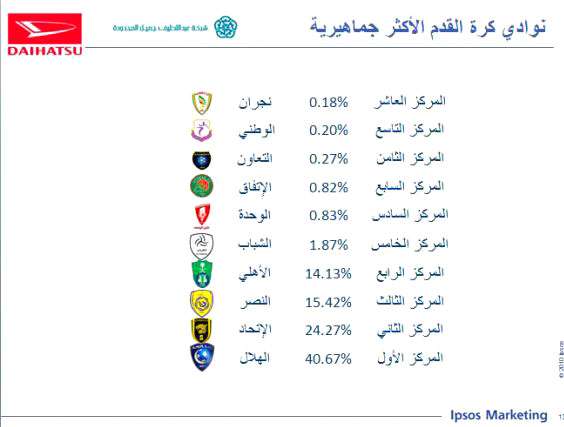  نتائج الاستفتاء 