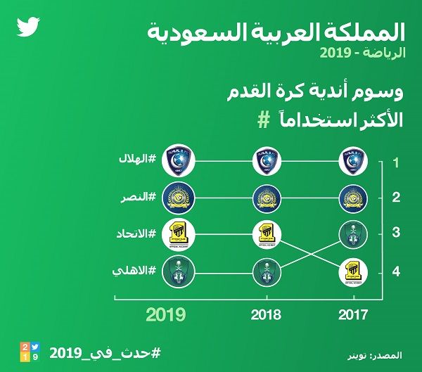ThisHappened%202019%20Infographics%20KSA%20Arabic-03