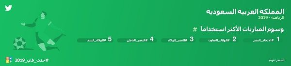 ThisHappened%202019%20Infographics%20KSA%20Arabic-05