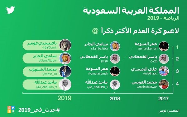 ThisHappened%202019%20Infographics%20KSA%20Arabic-04