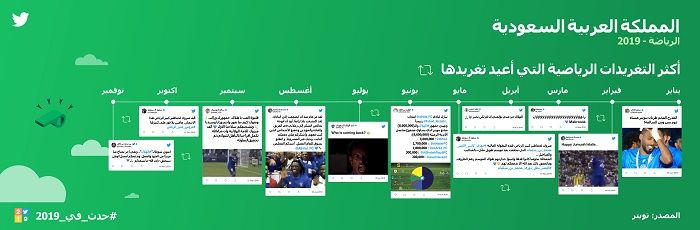 ThisHappened%202019%20Infographics%20KSA%20Arabic-02