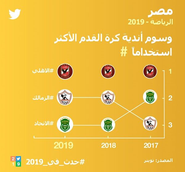 ThisHappened%202019%20Infographics%20Egypt%20Arabic-03