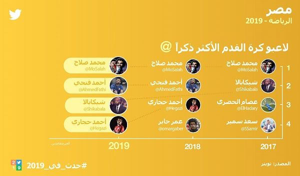 ThisHappened%202019%20Infographics%20Egypt%20Arabic-04