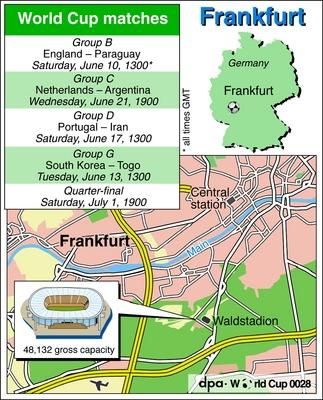 frankfurt_chart_large